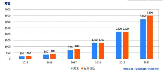 家用智能門(mén)鎖代理