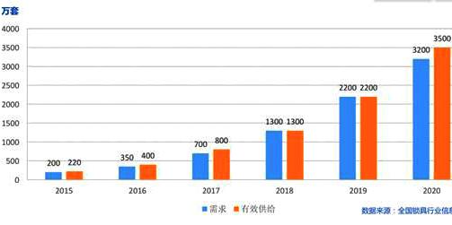 指紋鎖代理